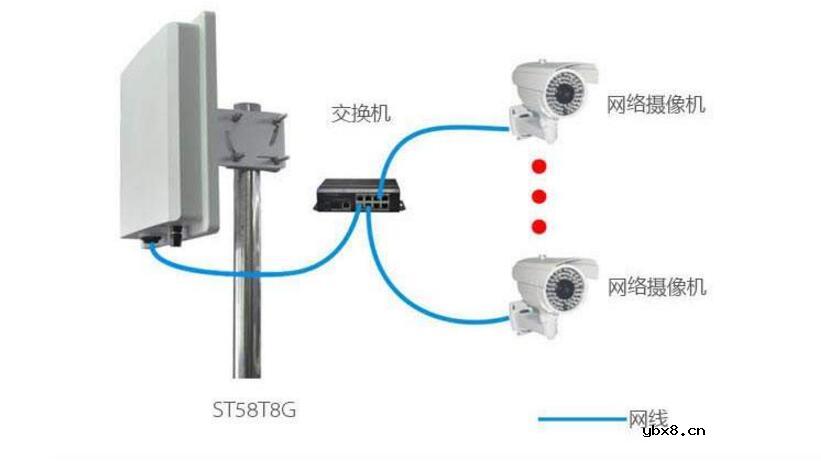一文看懂无线网桥的原理及选择安装中的注意事项