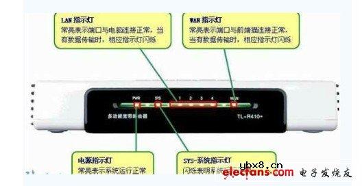 路由器上网设置