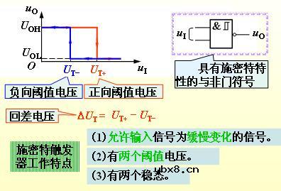 施密特触发器的特性和符号