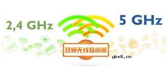 什么是单/双频无线路由器_区别是什么