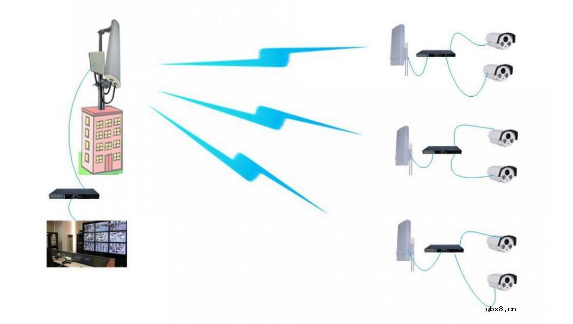 一文看懂无线网桥的原理及选择安装中的注意事项