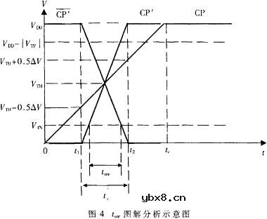 CMOS触发器在CP边沿的工作特性研究
