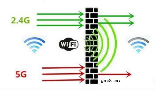 什么是单/双频无线路由器_区别是什么