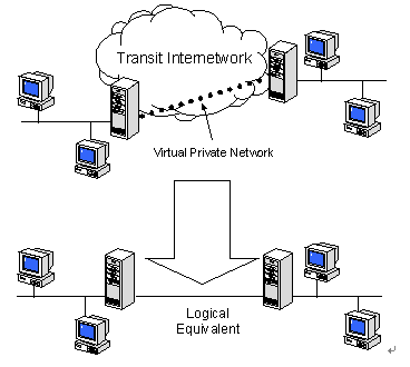 VPN技术详解（二）