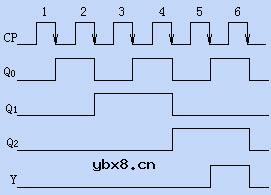 时序逻辑电路的特点