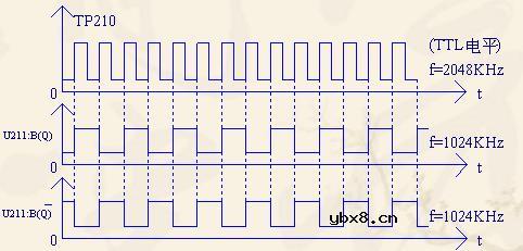 2048KHz(2M)时钟信号产生电路