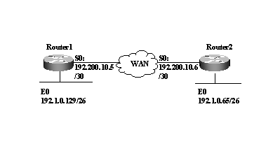 路由器配置基础手册