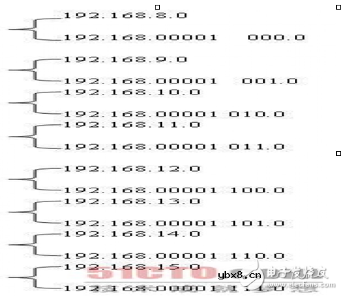 CIDR之无类域间路由内容介绍