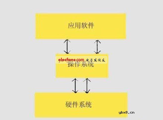 路由器技术解析