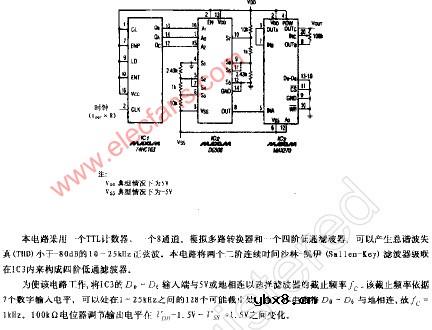 纯正弦波发生器