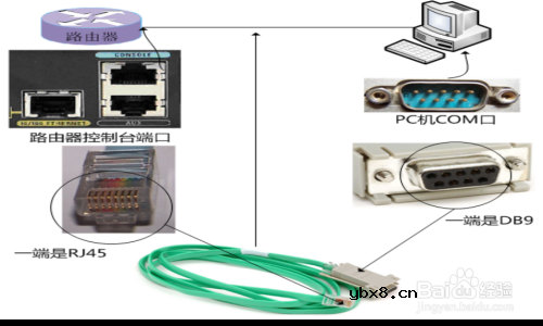 cisco路由器设置步骤图解