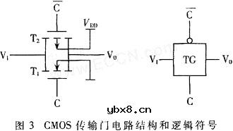CMOS触发器在CP边沿的工作特性研究