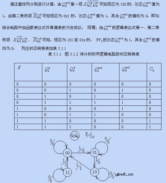 时序逻辑电路的特点