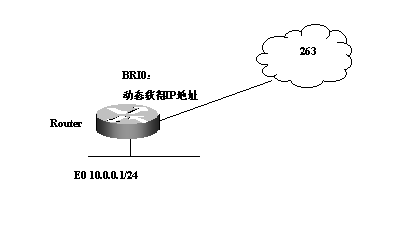 CISCO路由器之广域网协议设置