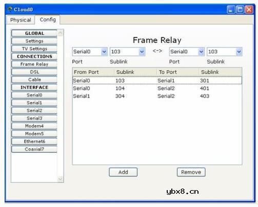 一文看懂帧中继点到点与点到多点的区别