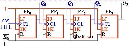 异步二进制计数器