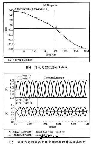 共模反馈环路稳定性分析及电路设计