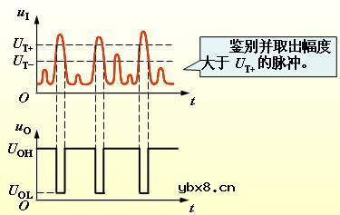 施密特触发器的特性和符号