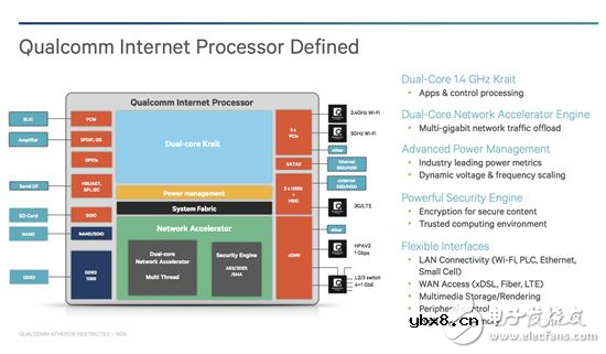 ipq8064和mt7621两款SOC介绍