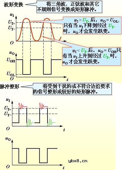 施密特触发器的特性和符号