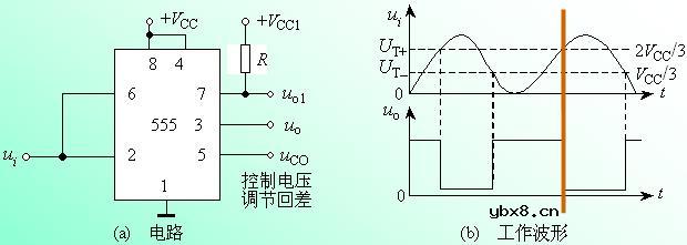 用555定时器组成施密特触发器