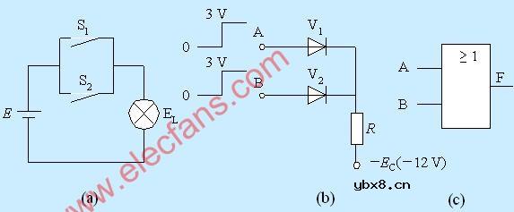 或逻辑及或门电路