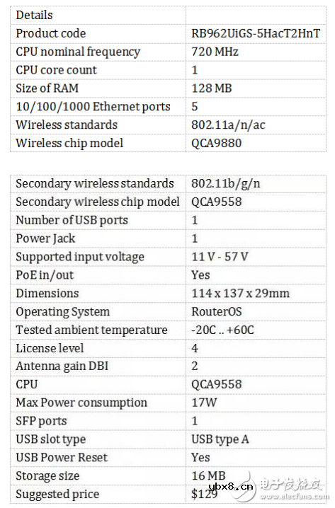 你买的可能是个假路由器——MikroTik RouterBoard hAP评测