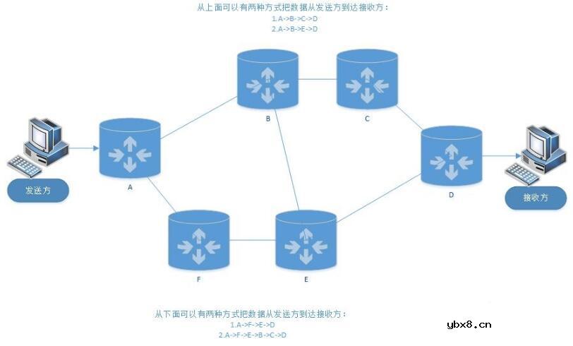 帧中继和路由协议详解（帧中继的作用及特点）