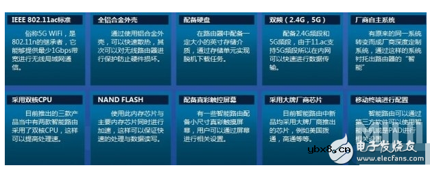 智能路由器有什么功能