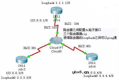 一文看懂帧中继点到点与点到多点的区别