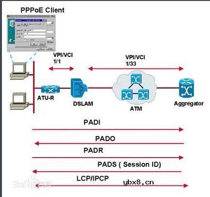 dhcp和pppoe的区别是什么