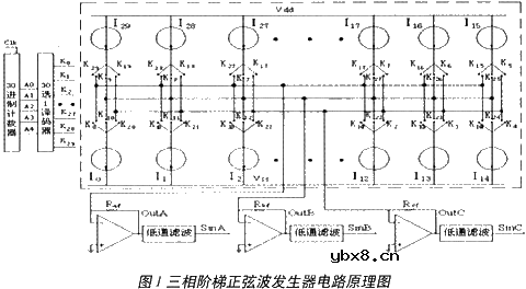 一种数模结合三相正弦波发生器设计