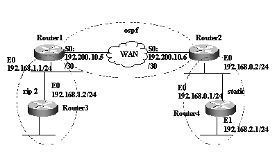 路由协议设置详细图解