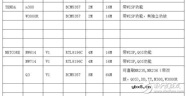 路由器刷openwrt好处_路由器怎么刷openwrt