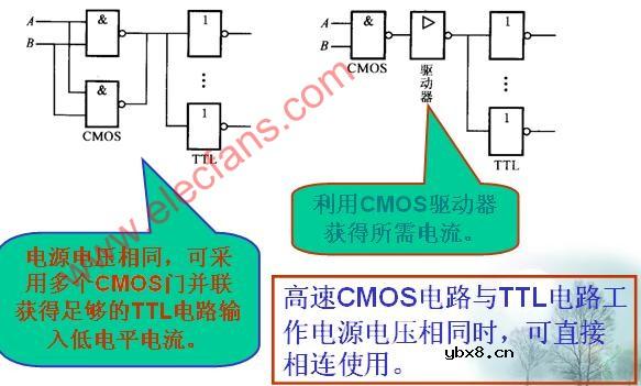 CMOS电路驱动TTL电路