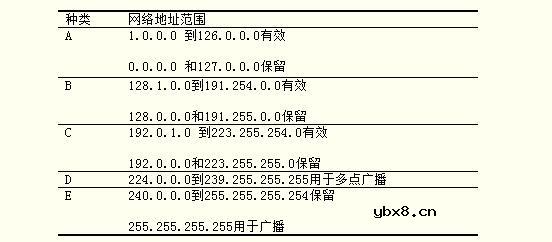 思科路由器配置基础_7个方面详解cisco路由器配置