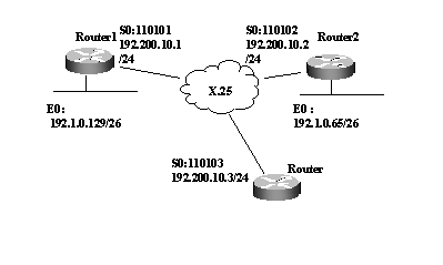 CISCO路由器之广域网协议设置
