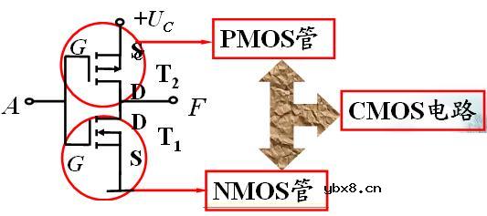 CMOS集成逻辑门电路的使用注意事项