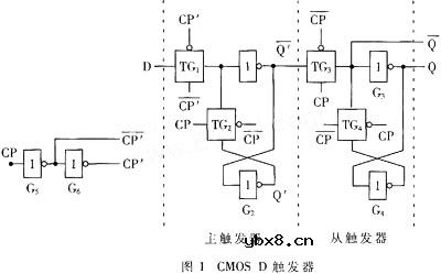 CMOS触发器在CP边沿的工作特性研究