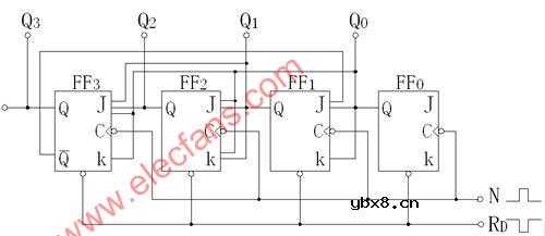 8421码同步十进制递增计数器
