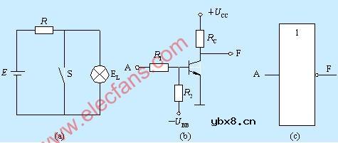 非逻辑及非门电路