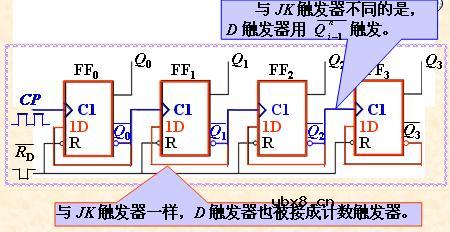 异步二进制计数器