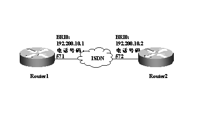 CISCO路由器之广域网协议设置