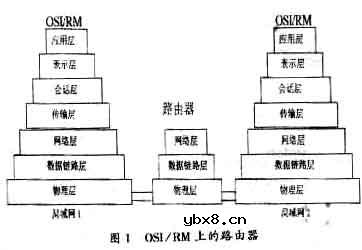 路由器,路由器原理和作用是什么?