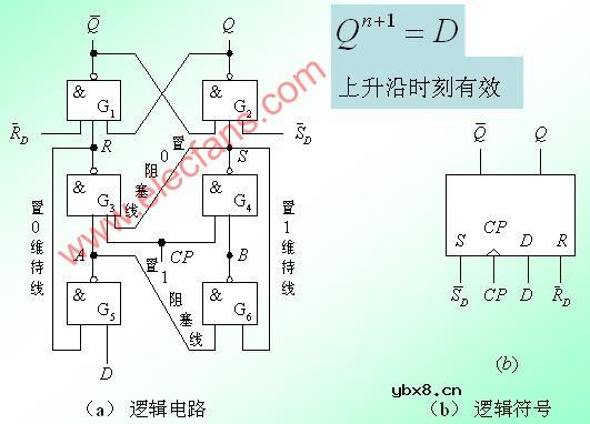 维持阻塞D触发器