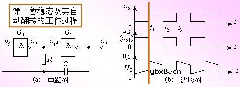 不对称(CMOS)多谐振荡器