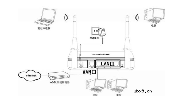 fast无线路由器设置_fast路由器设置网址