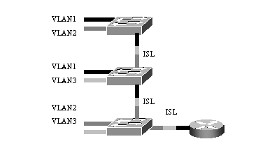 虚拟局域网（VLAN）路由配置手册