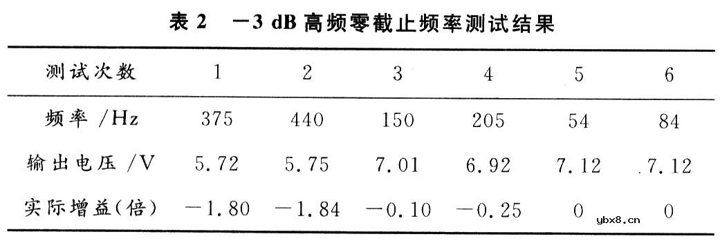 简易心电图仪的设计