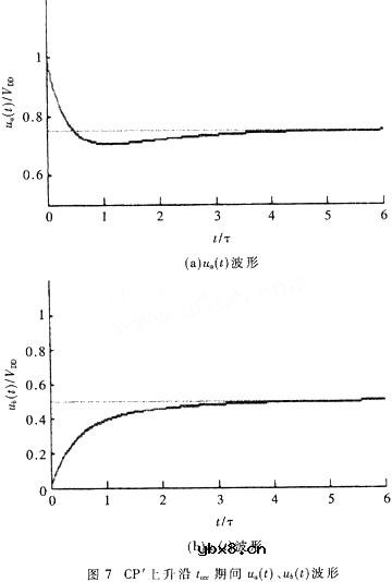 CMOS触发器在CP边沿的工作特性研究